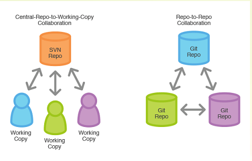 SVN versus GIT